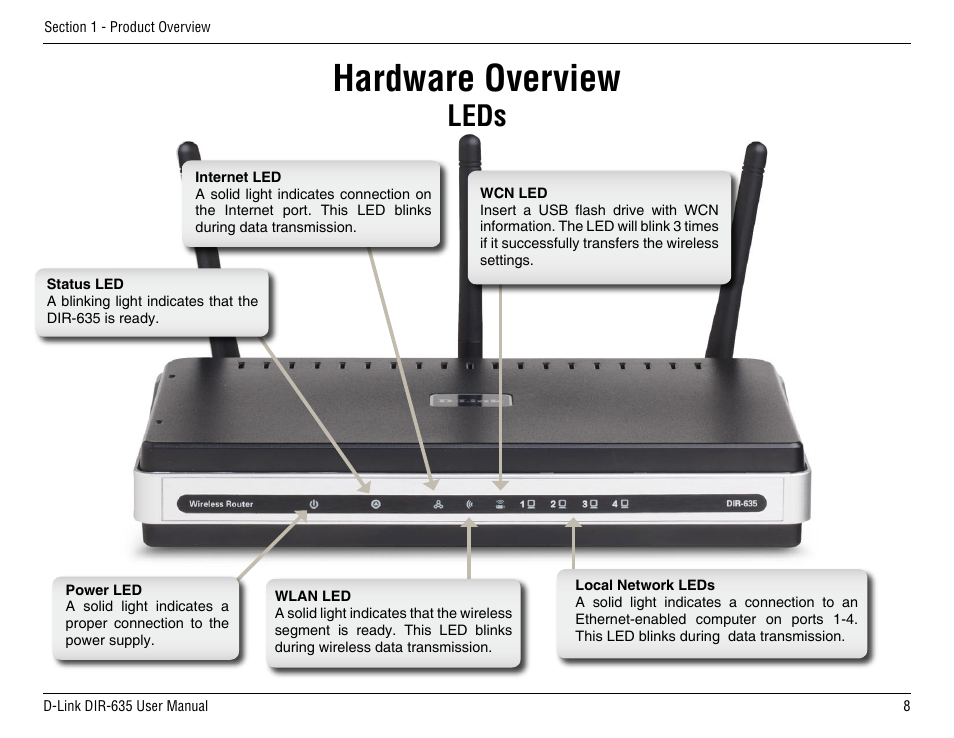 Hardware overview, Leds | D-Link DIR-635 User Manual | Page 8 / 86