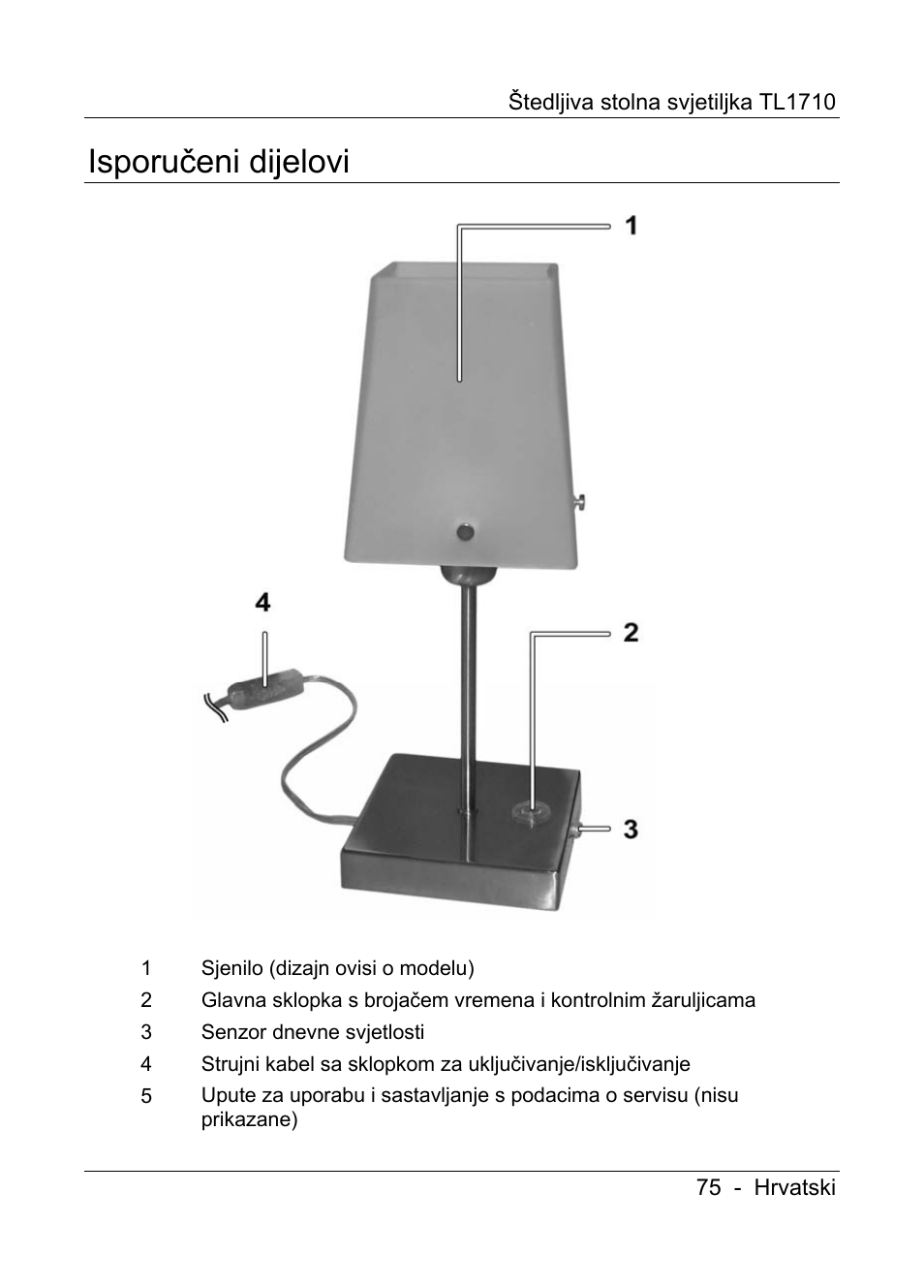 Isporučeni dijelovi | Livarno TL1710 User Manual | Page 77 / 89