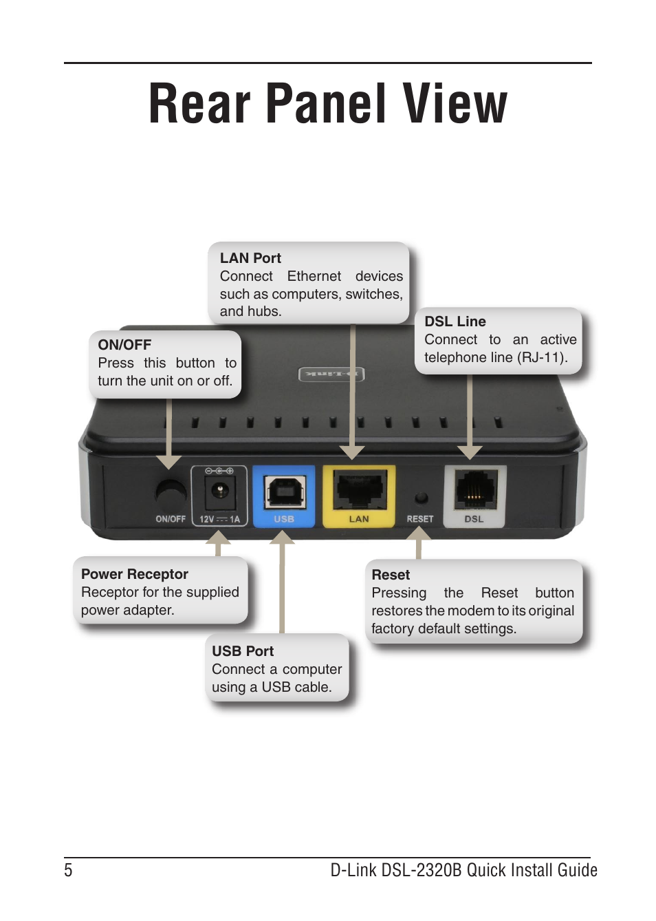 Rear panel view | D-Link BROADBAND DSL-30B User Manual | Page 5 / 12