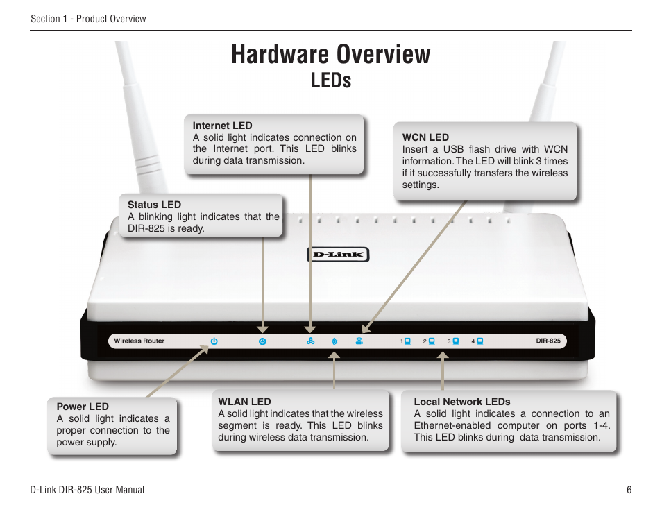 Leds, Hardware overview | D-Link DIR-825 User Manual | Page 10 / 108
