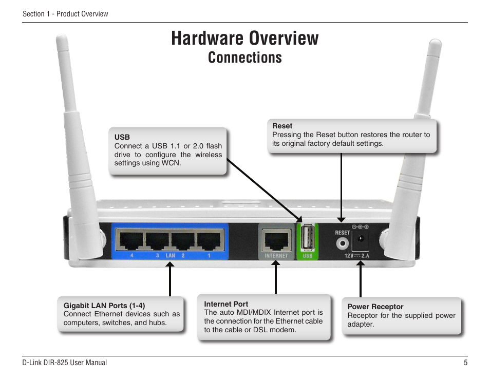 Hardware overview, Connections | D-Link DIR-825 User Manual | Page 9 / 108