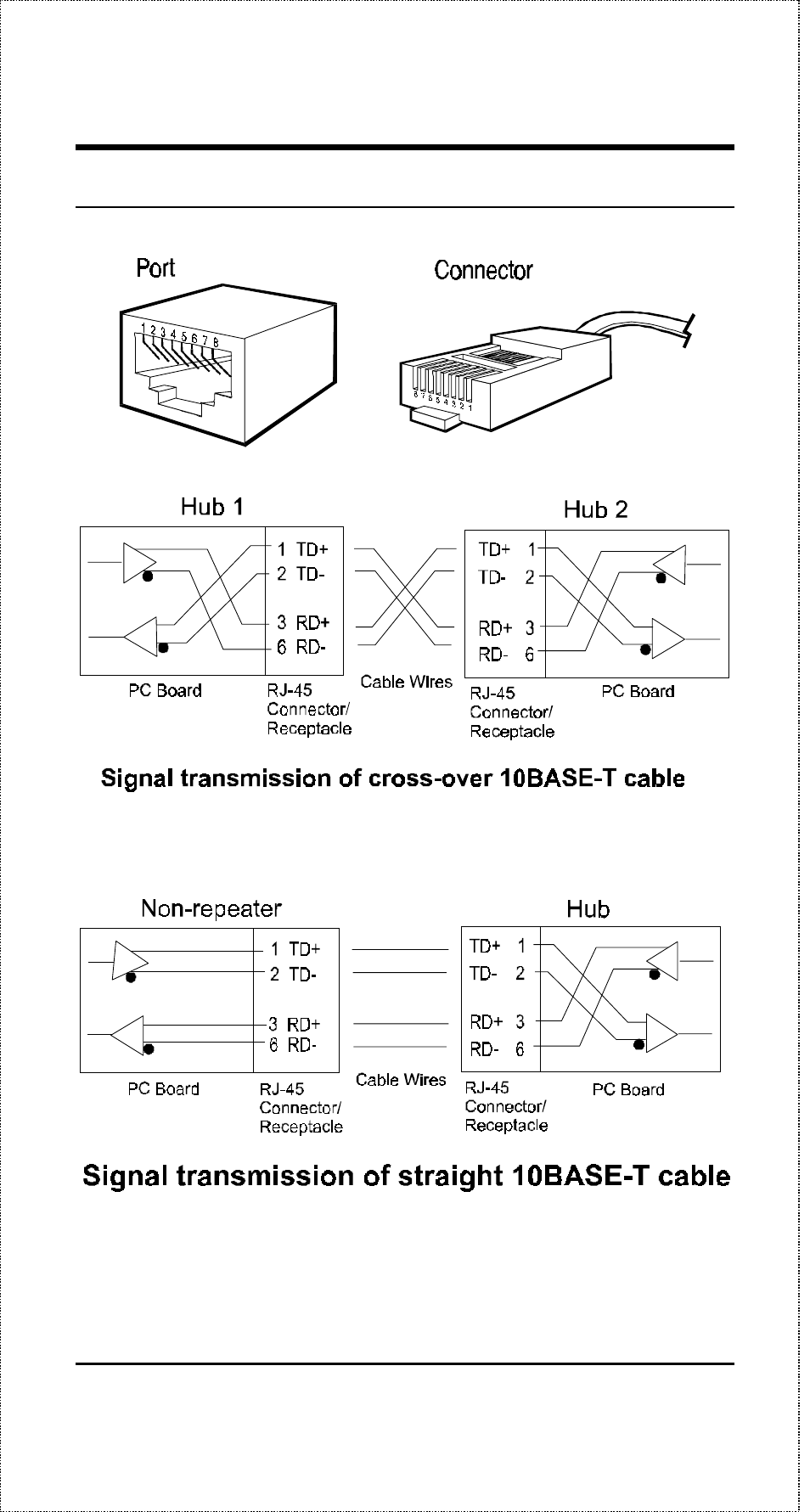 Connector pinouts | D-Link DE-805TP User Manual | Page 11 / 19