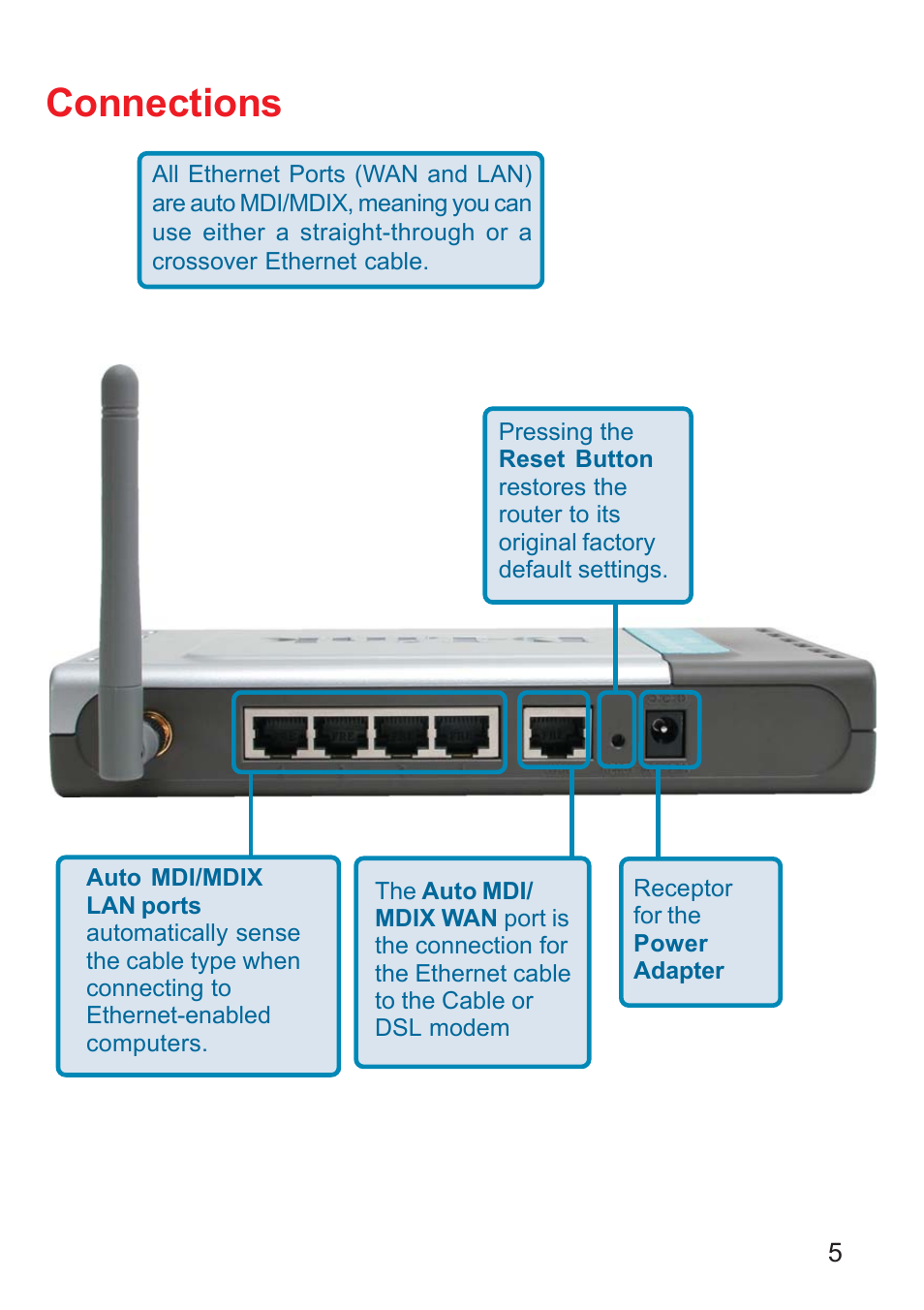 Connections | D-Link DI-624 User Manual | Page 5 / 97