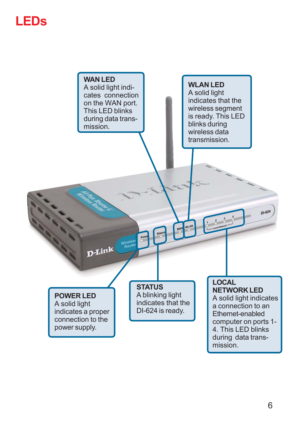 Leds | D-Link DI-624 User Manual | Page 6 / 97