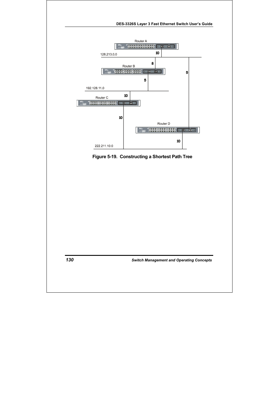 D-Link DES-3326S User Manual | Page 130 / 349