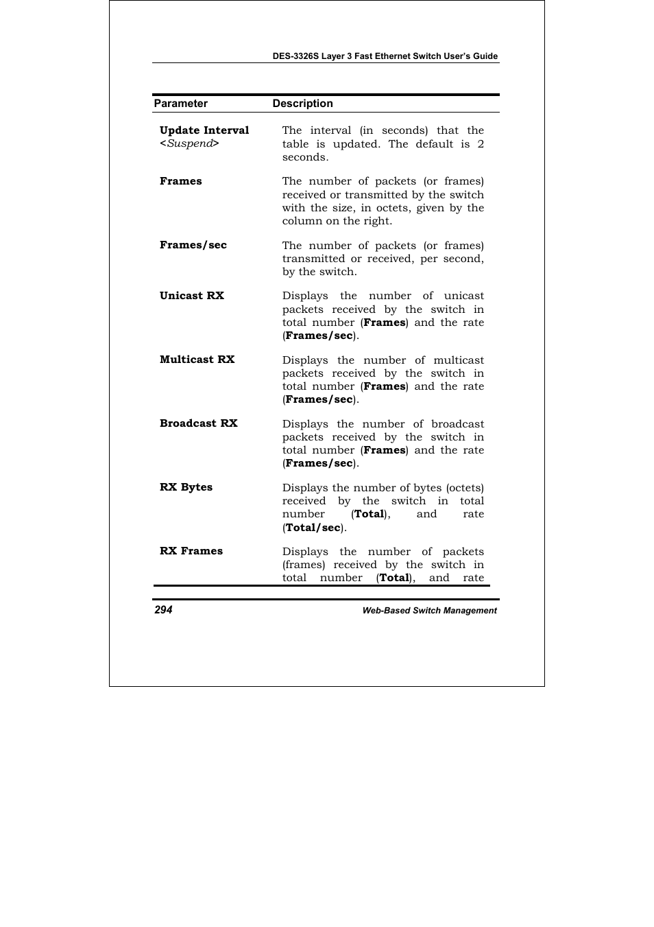 Mac address table | D-Link DES-3326S User Manual | Page 294 / 349