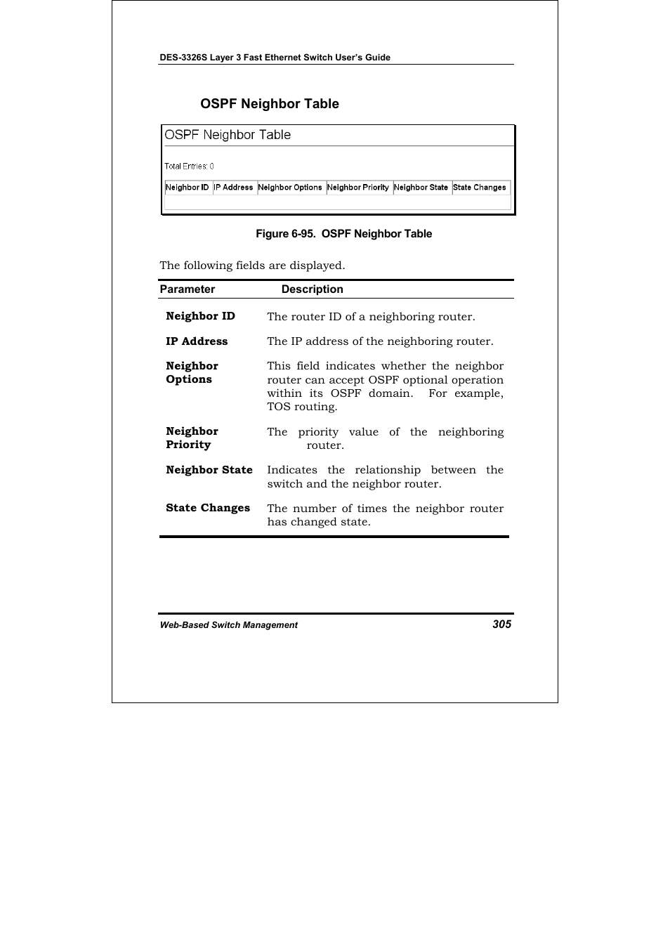 Ospf neighbor table | D-Link DES-3326S User Manual | Page 305 / 349