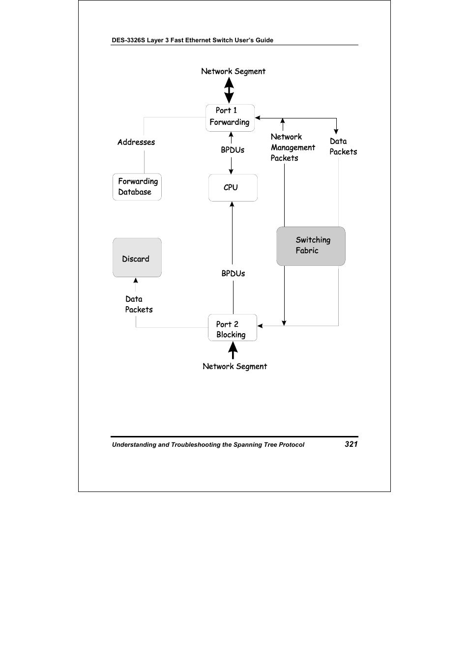 D-Link DES-3326S User Manual | Page 321 / 349