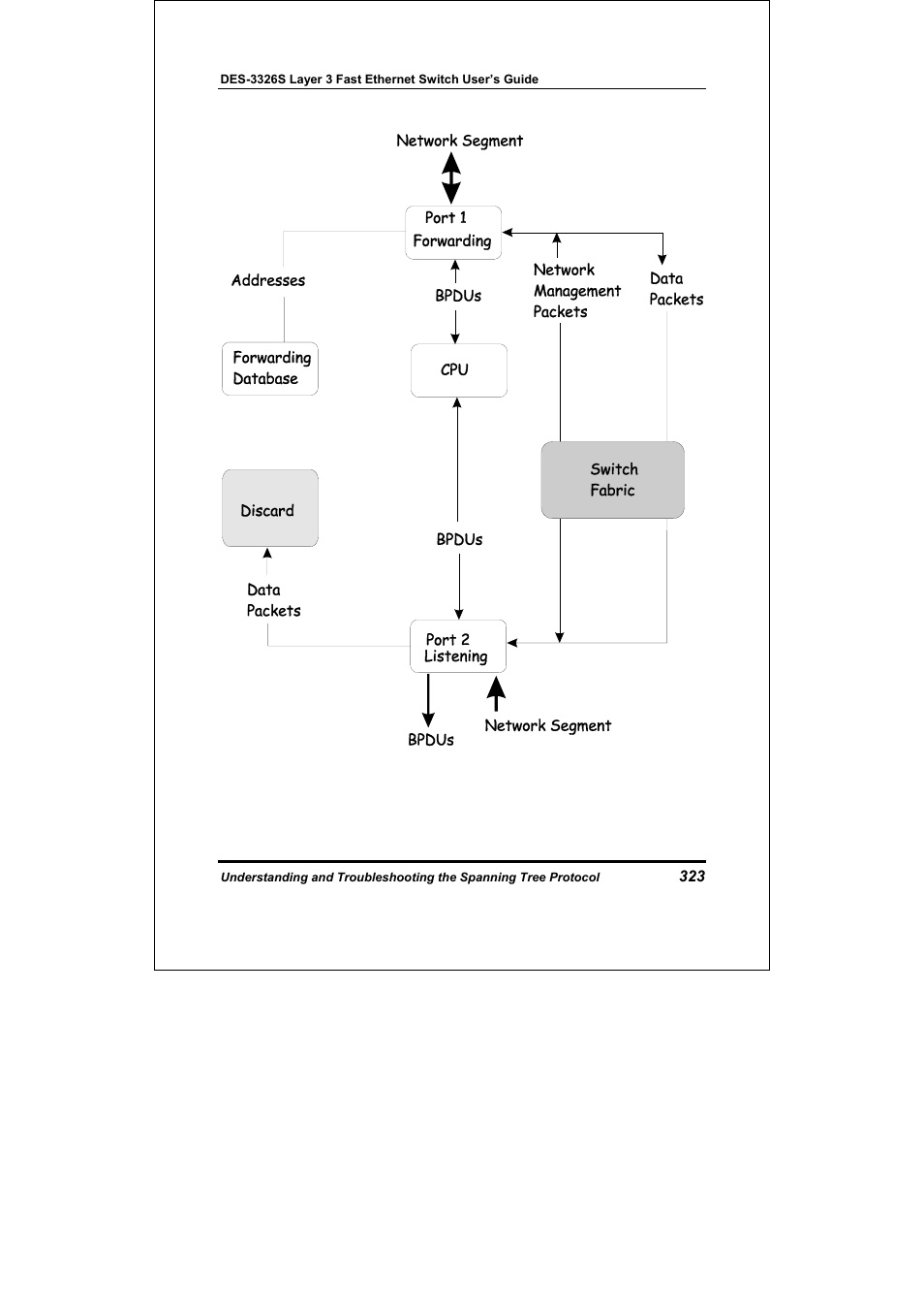 D-Link DES-3326S User Manual | Page 323 / 349