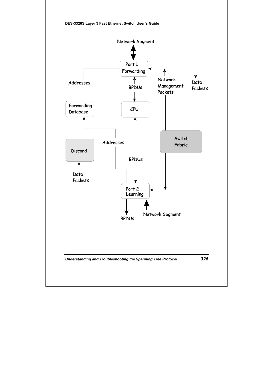 D-Link DES-3326S User Manual | Page 325 / 349