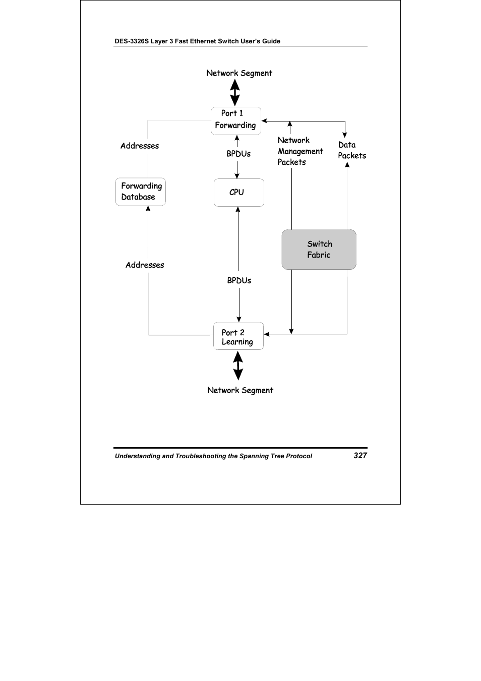 D-Link DES-3326S User Manual | Page 327 / 349