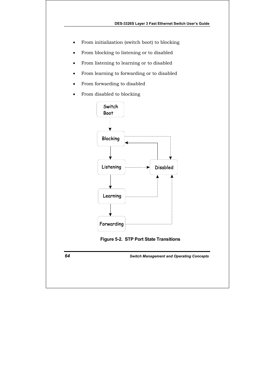 D-Link DES-3326S User Manual | Page 64 / 349