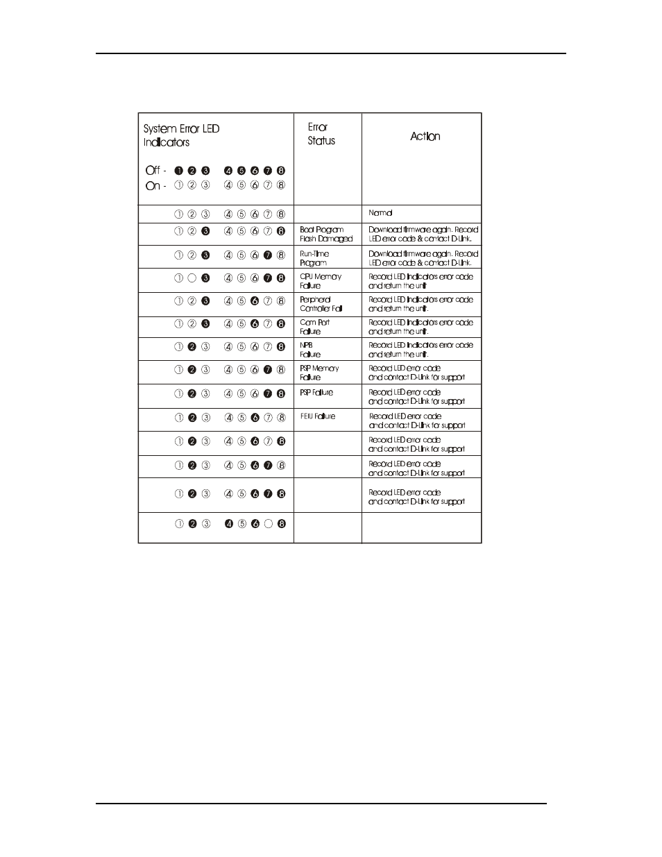 D-Link DES-5200 User Manual | Page 134 / 144