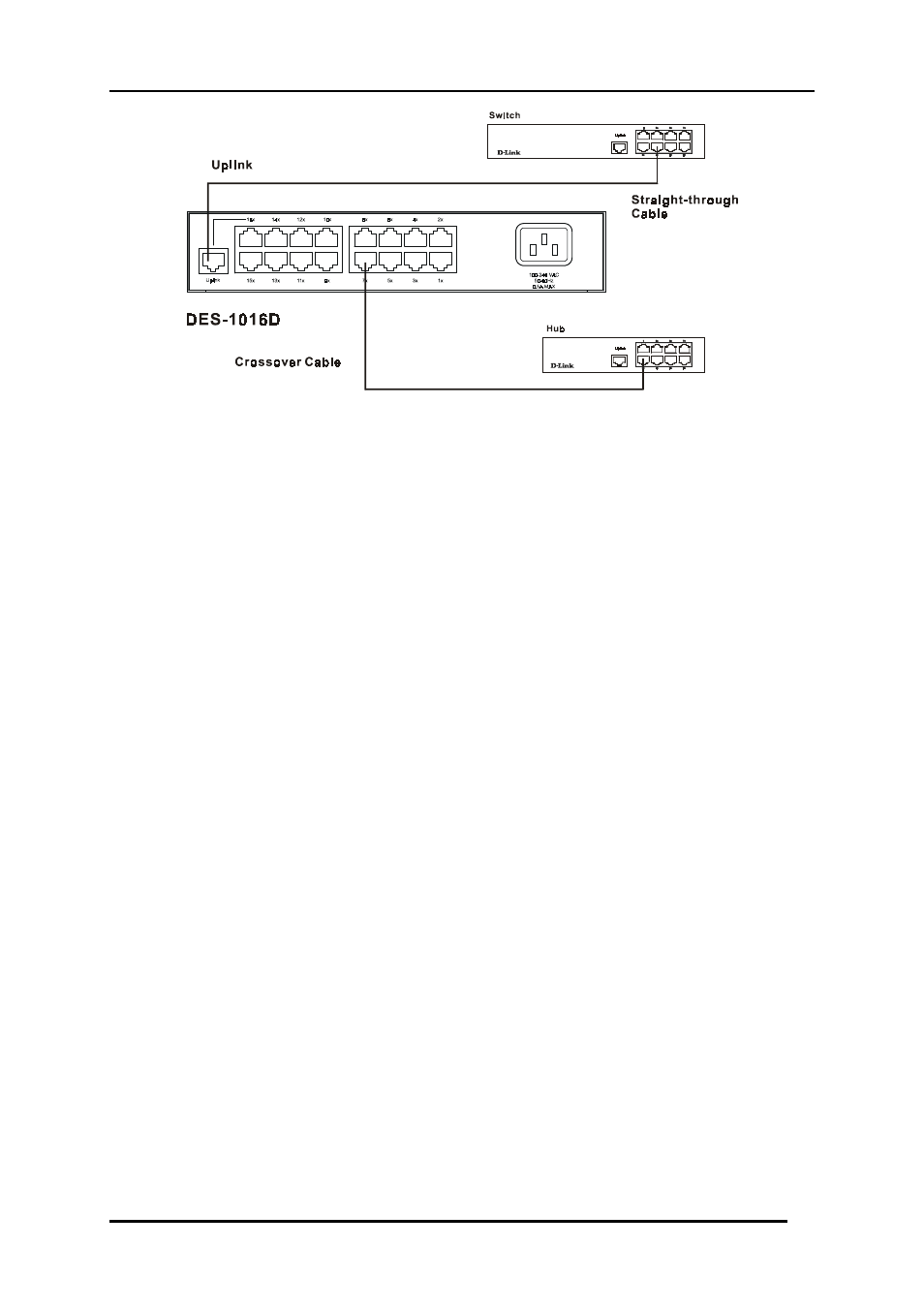 Figure 4-2 switch to switch or hub | D-Link DES-1016D User Manual | Page 17 / 26
