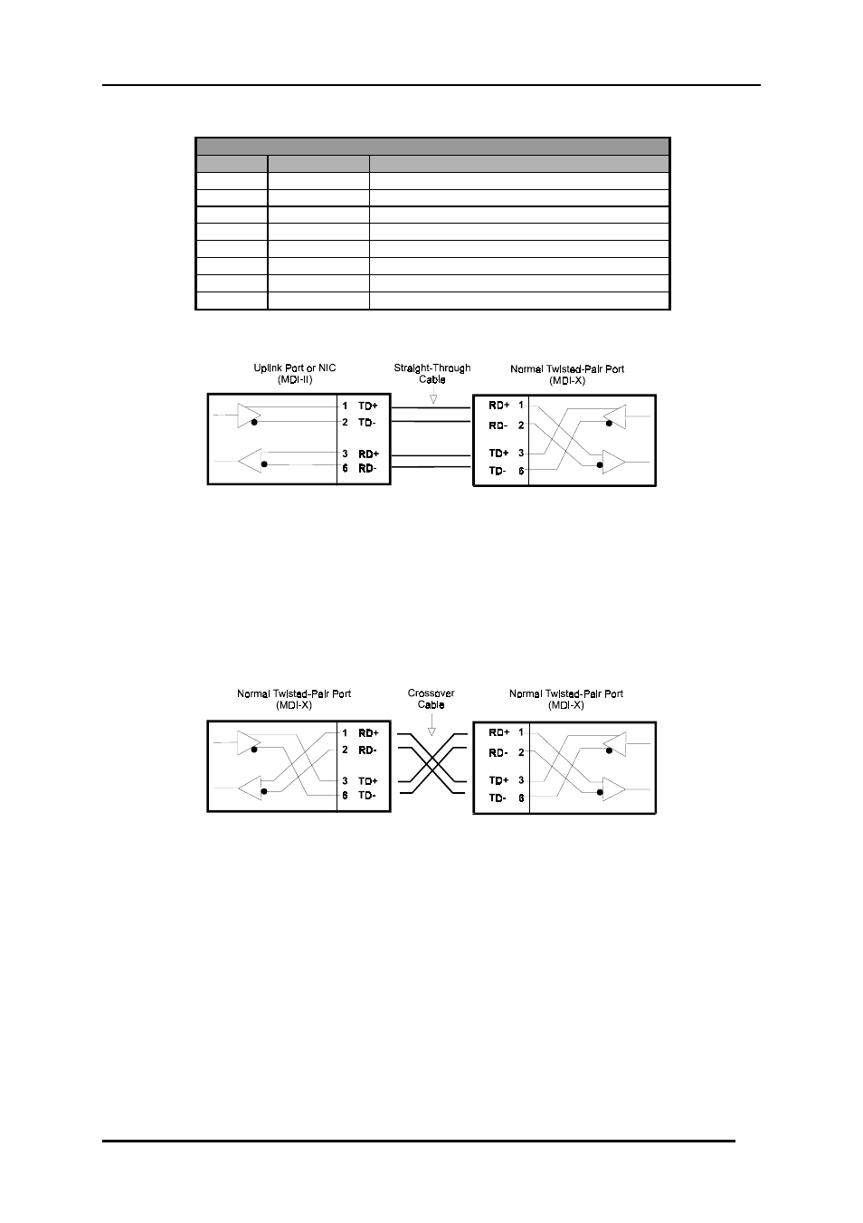 The standard rj-45 pin assignments | D-Link DES-1016D User Manual | Page 21 / 26