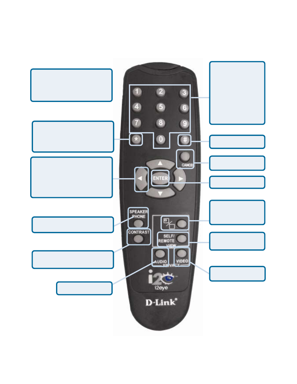 Remote control layout | D-Link DVC-1000 User Manual | Page 8 / 69