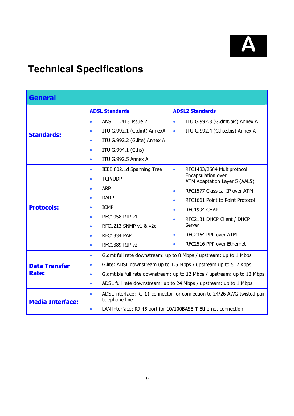 Technical specifications, General | D-Link DSL 2740B User Manual | Page 105 / 115