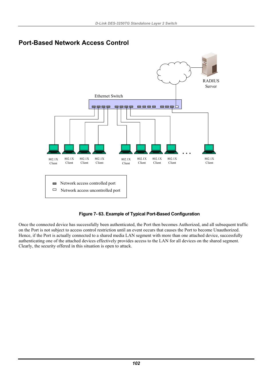 Port-based network access control | D-Link DES-3250TG User Manual | Page 112 / 186