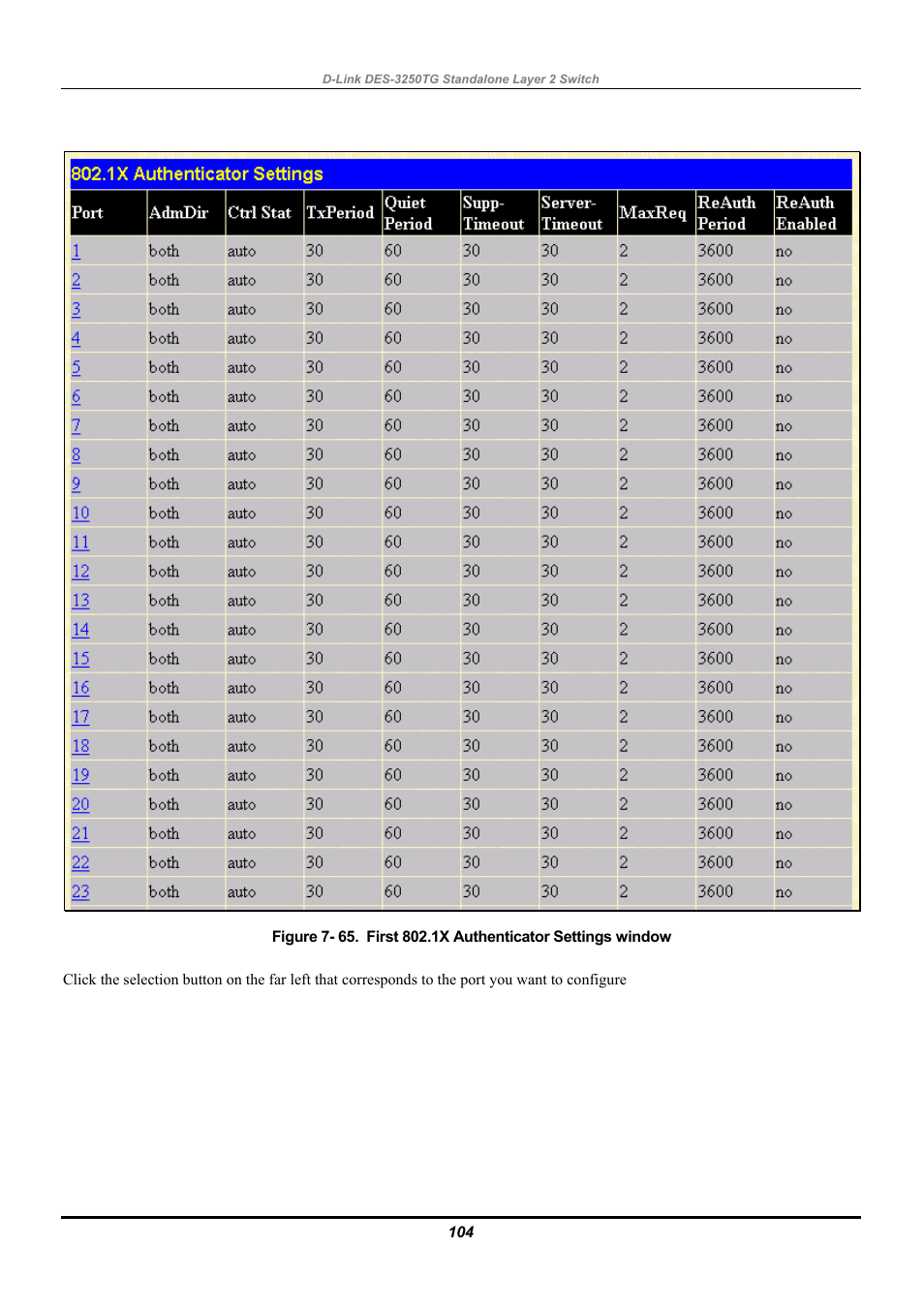 D-Link DES-3250TG User Manual | Page 114 / 186