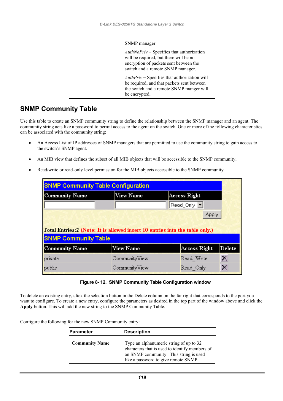 Snmp community table | D-Link DES-3250TG User Manual | Page 129 / 186