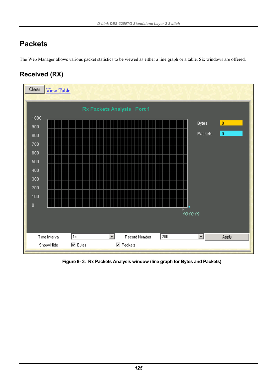 Packets, Received (rx) | D-Link DES-3250TG User Manual | Page 135 / 186