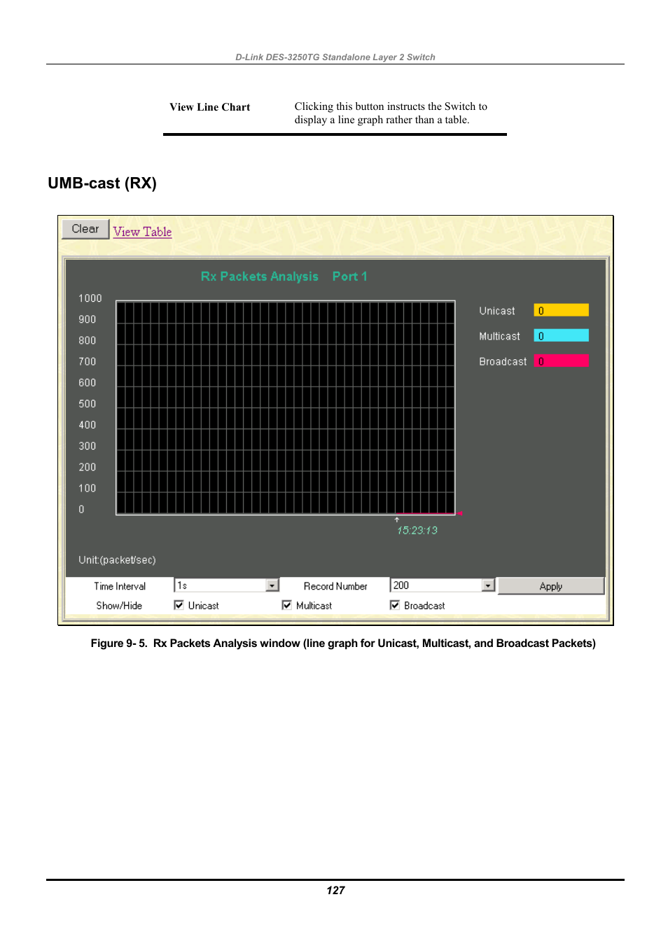 Umb-cast (rx) | D-Link DES-3250TG User Manual | Page 137 / 186