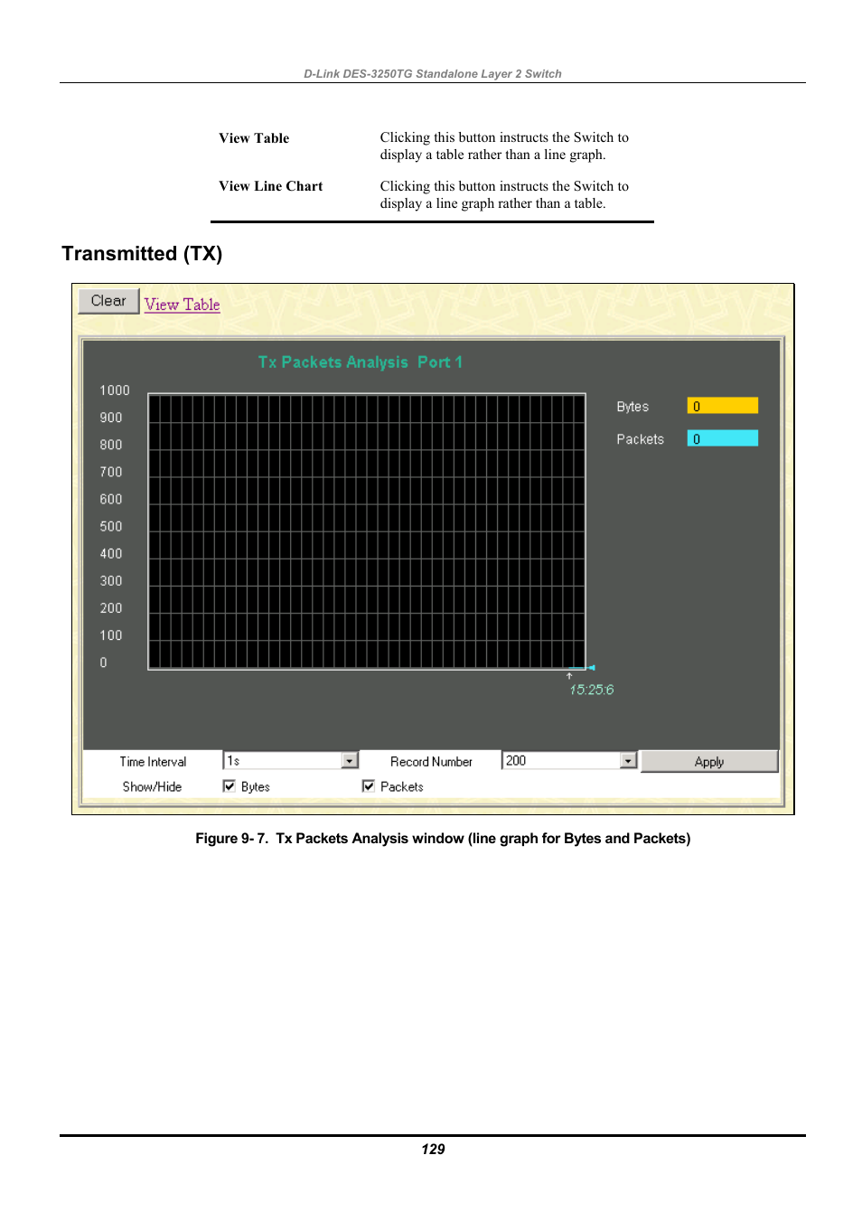 Transmitted (tx) | D-Link DES-3250TG User Manual | Page 139 / 186