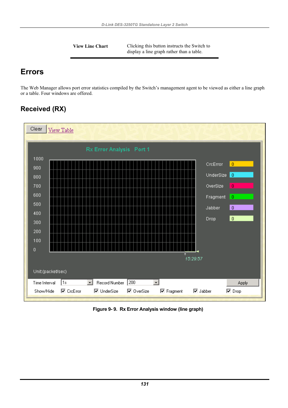 Errors, Received (rx) | D-Link DES-3250TG User Manual | Page 141 / 186