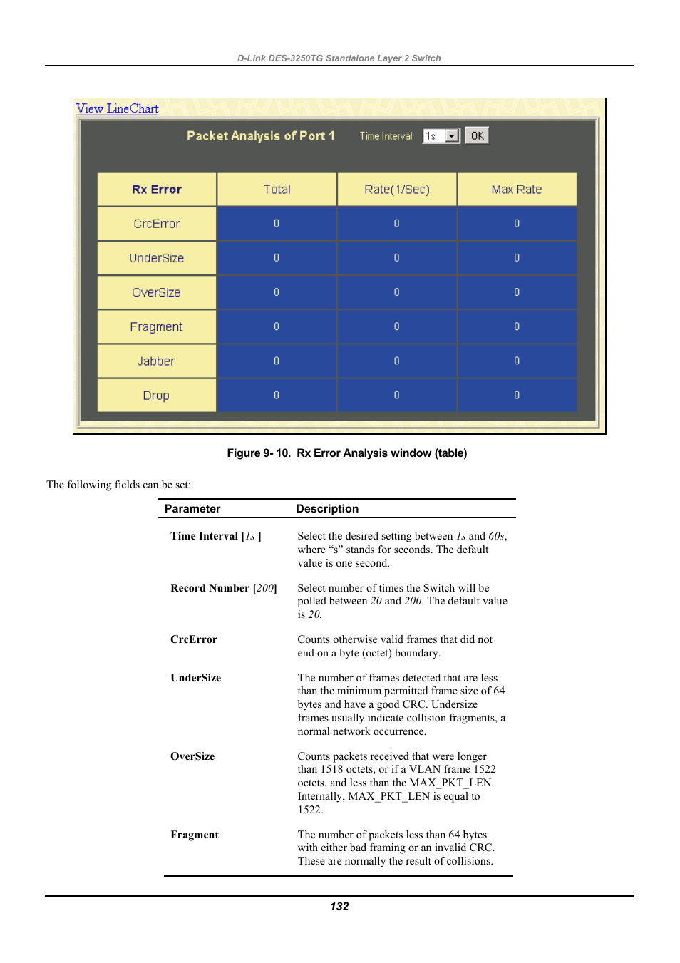 D-Link DES-3250TG User Manual | Page 142 / 186