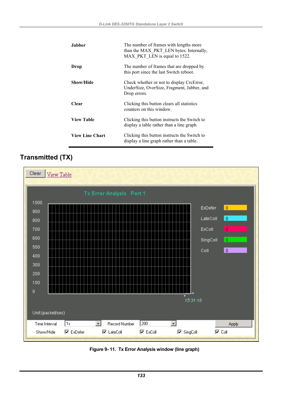 Transmitted (tx) | D-Link DES-3250TG User Manual | Page 143 / 186