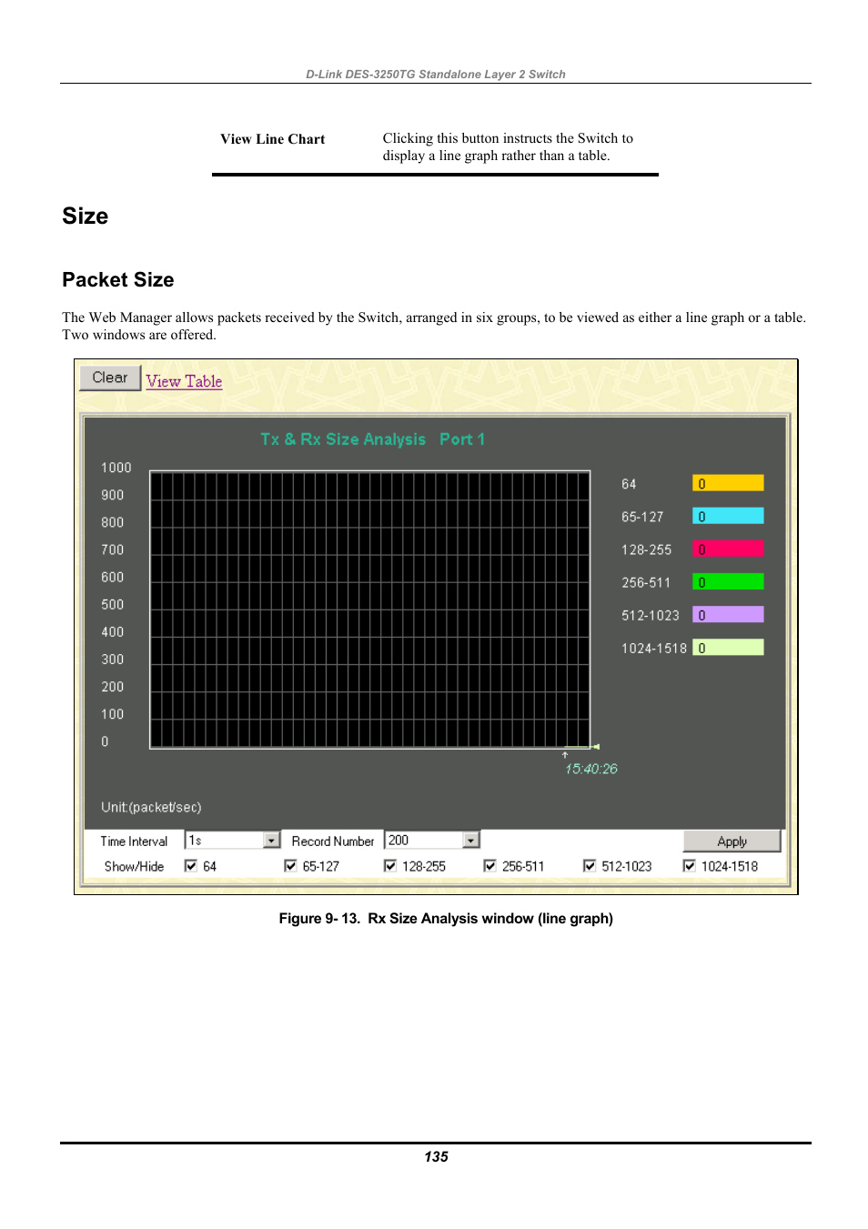 Size, Packet size | D-Link DES-3250TG User Manual | Page 145 / 186