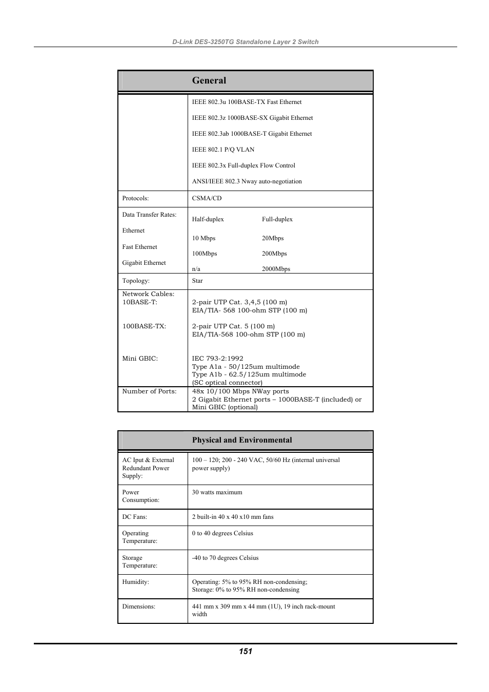 General | D-Link DES-3250TG User Manual | Page 161 / 186