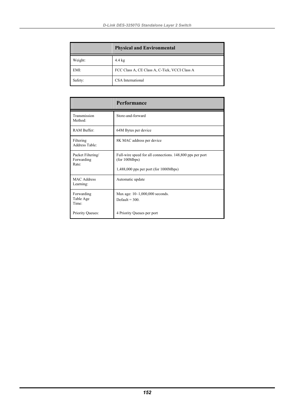 Performance | D-Link DES-3250TG User Manual | Page 162 / 186