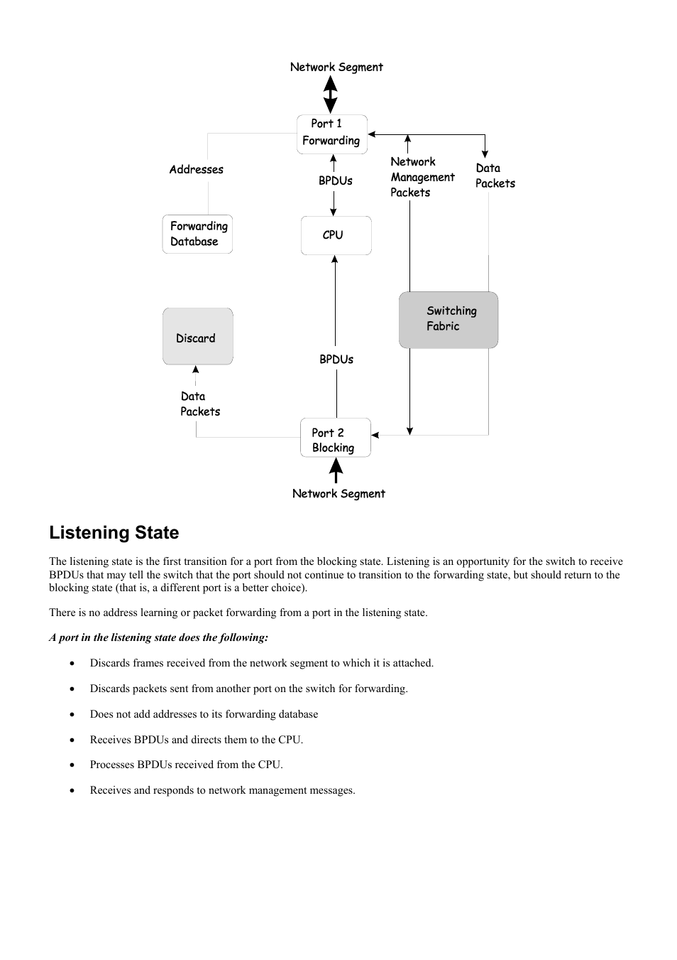 Listening state | D-Link DES-3250TG User Manual | Page 164 / 186