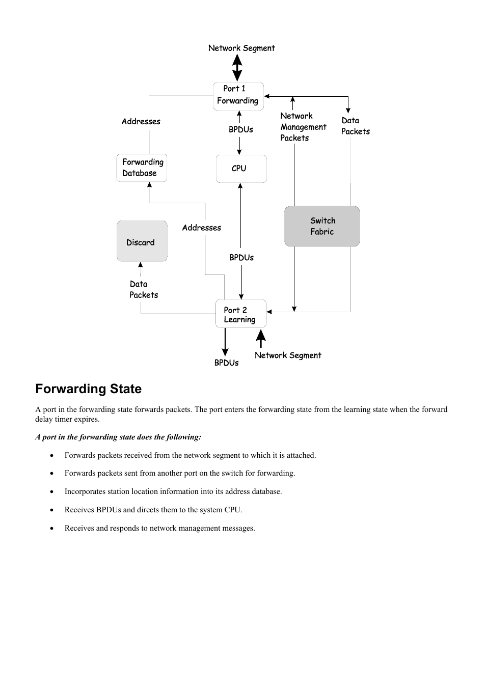 Forwarding state | D-Link DES-3250TG User Manual | Page 166 / 186