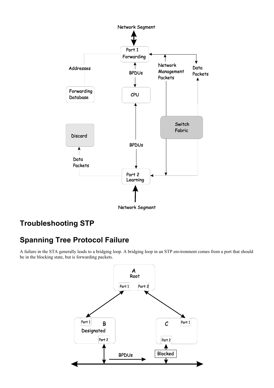 Troubleshooting stp, Spanning tree protocol failure, Troubleshooting stp spanning tree protocol failure | D-Link DES-3250TG User Manual | Page 168 / 186