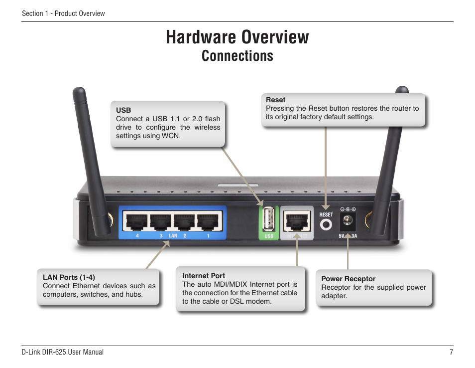 Hardware overview, Connections | D-Link DIR-625 User Manual | Page 7 / 94