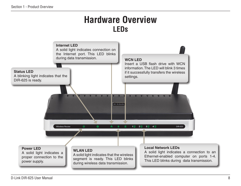 Hardware overview, Leds | D-Link DIR-625 User Manual | Page 8 / 94