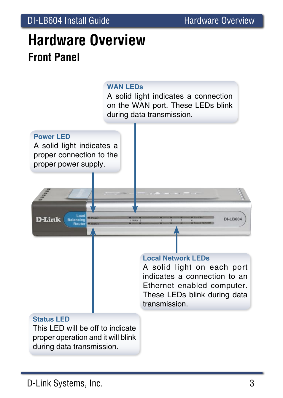 Hardware overview, Front panel | D-Link DI-LB60 User Manual | Page 3 / 16