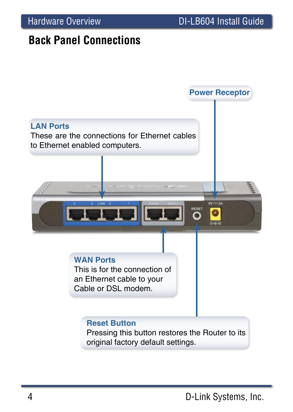 Back panel connections | D-Link DI-LB60 User Manual | Page 4 / 16