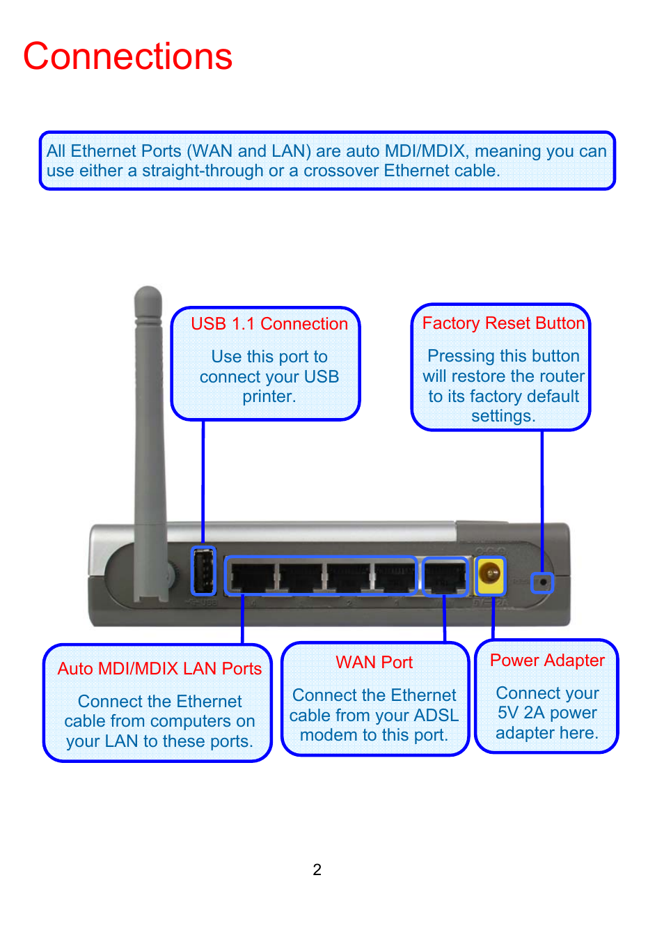 Connections | D-Link DI-524UP User Manual | Page 6 / 92