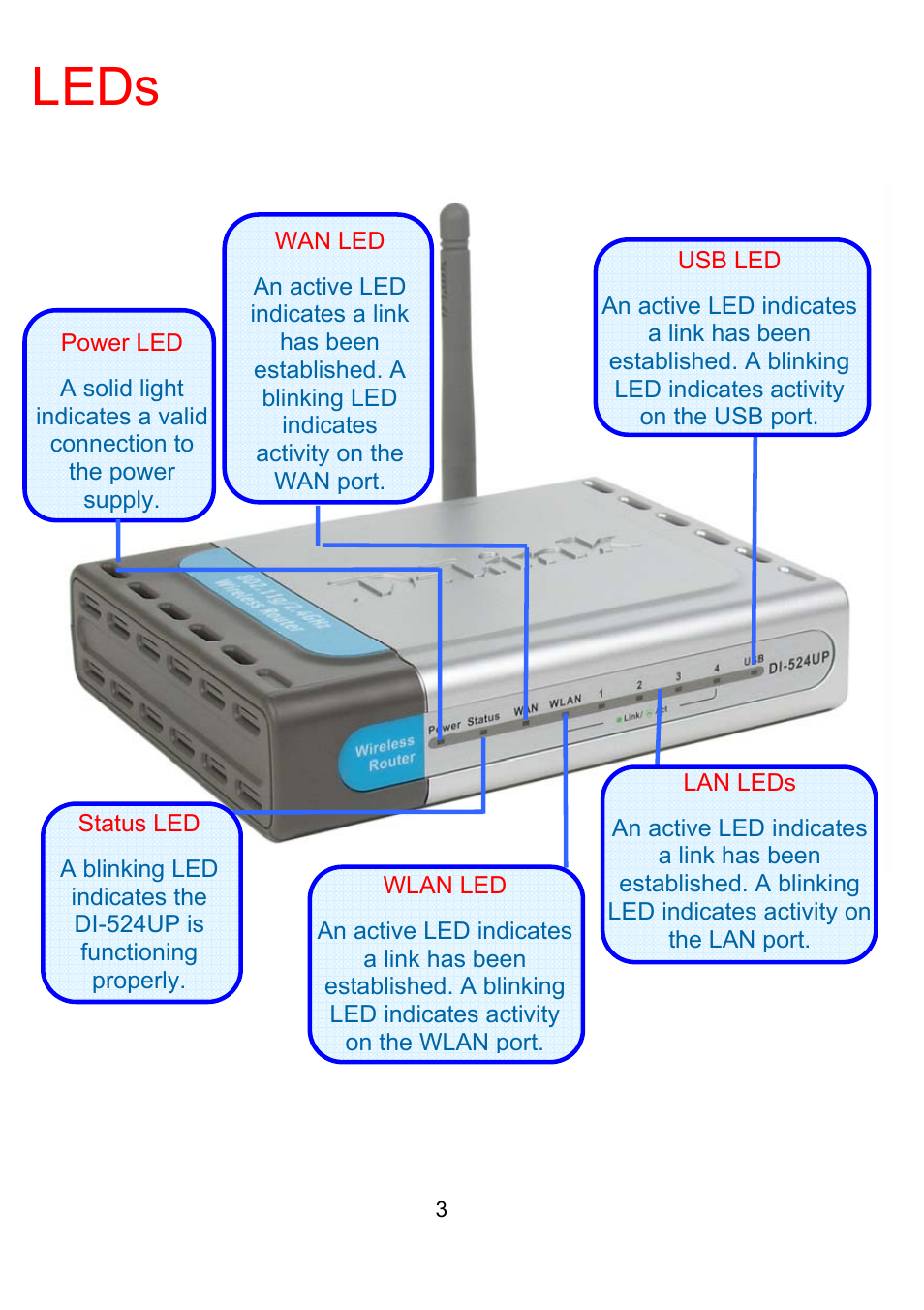 Leds | D-Link DI-524UP User Manual | Page 7 / 92