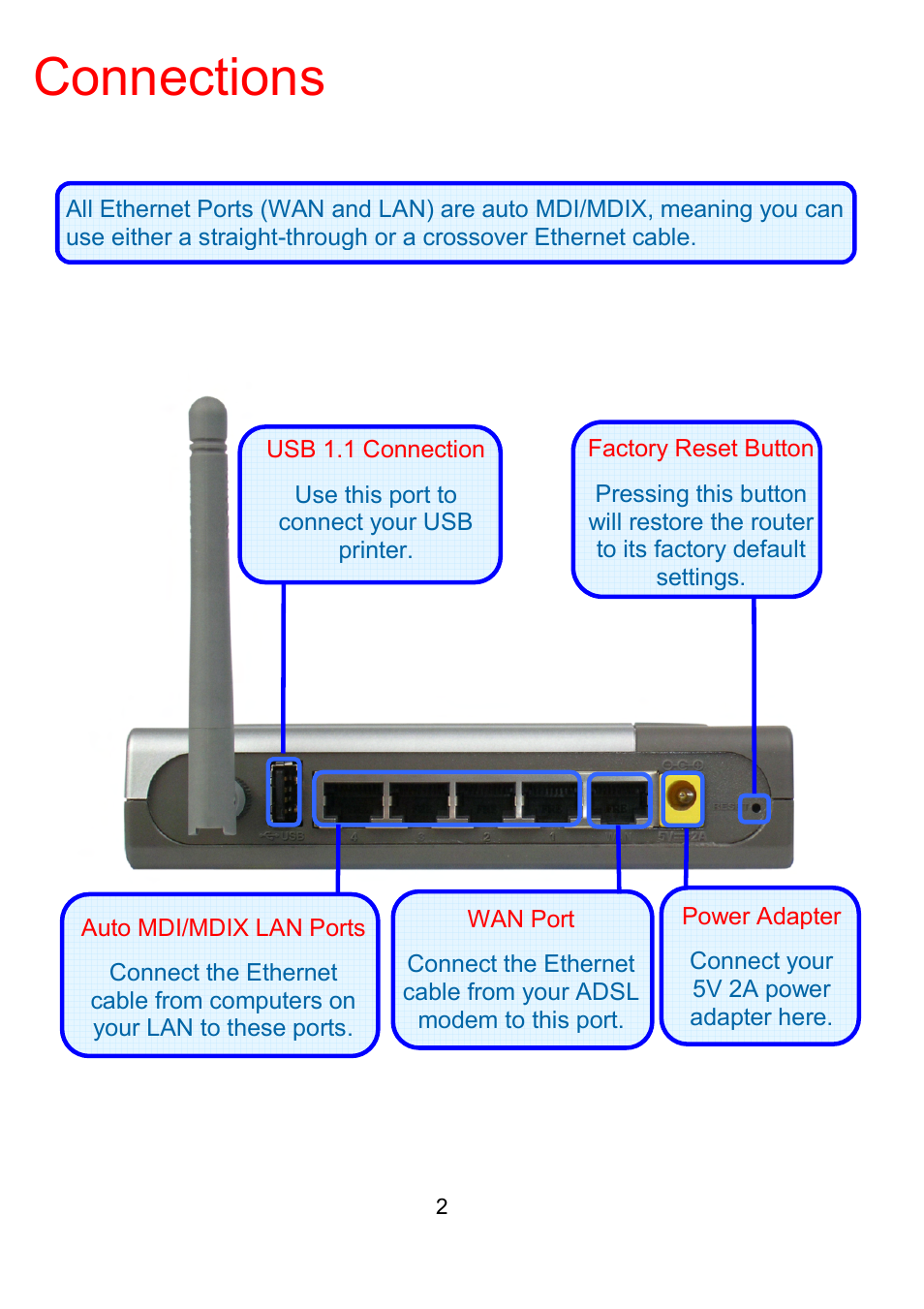 Connections | D-Link DI-524UP User Manual | Page 7 / 91