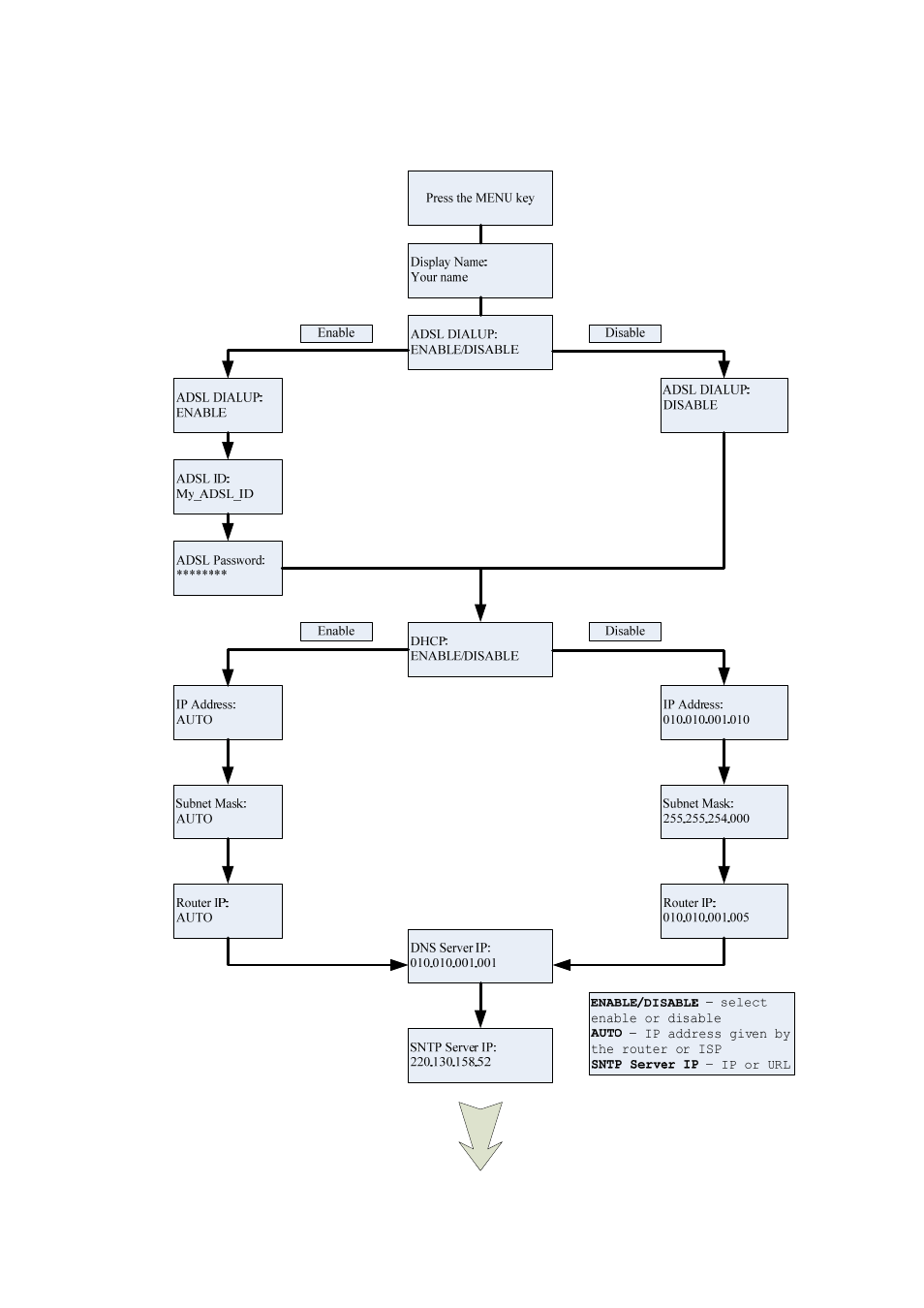 D-Link DPH-150S User Manual | Page 10 / 46