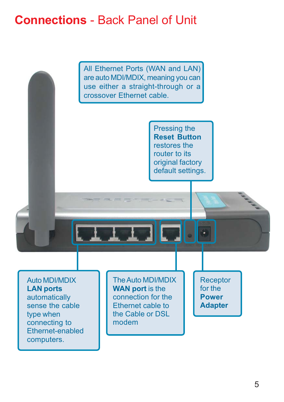 Connections, Connections - back panel of unit | D-Link AG DI-784 User Manual | Page 5 / 99