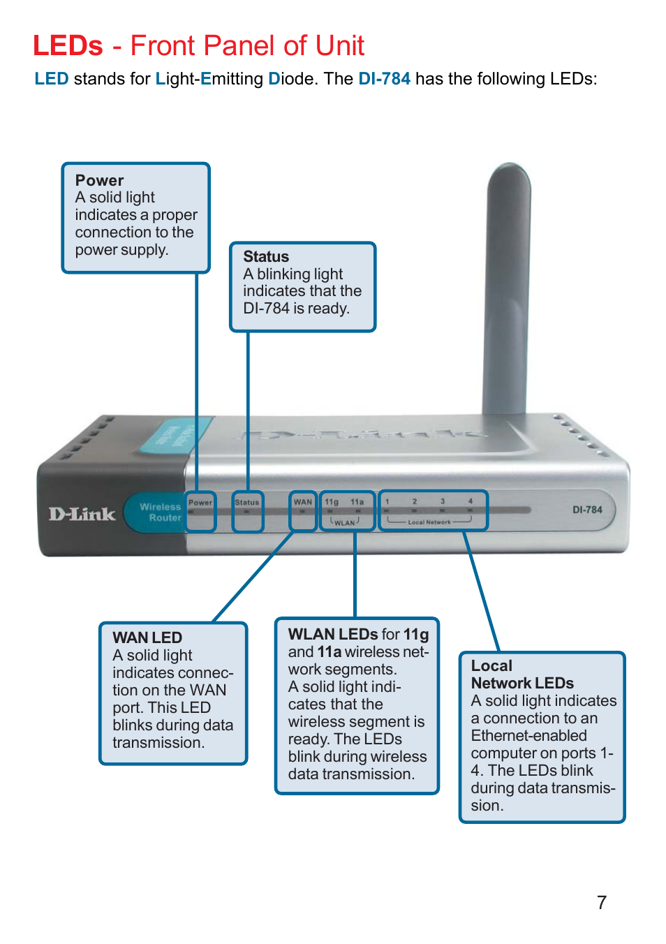 Leds, Leds - front panel of unit | D-Link AG DI-784 User Manual | Page 7 / 99