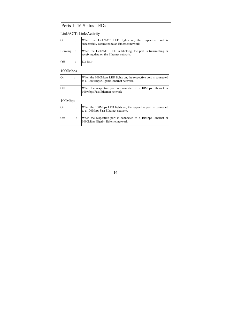 Ports 1~16 status leds | D-Link 16-Port 10/100/1000Mbps Gigabit Ethernet Switch + 2-Port Mini GBIC Web-Smart Switch DGS-1216T User Manual | Page 22 / 61