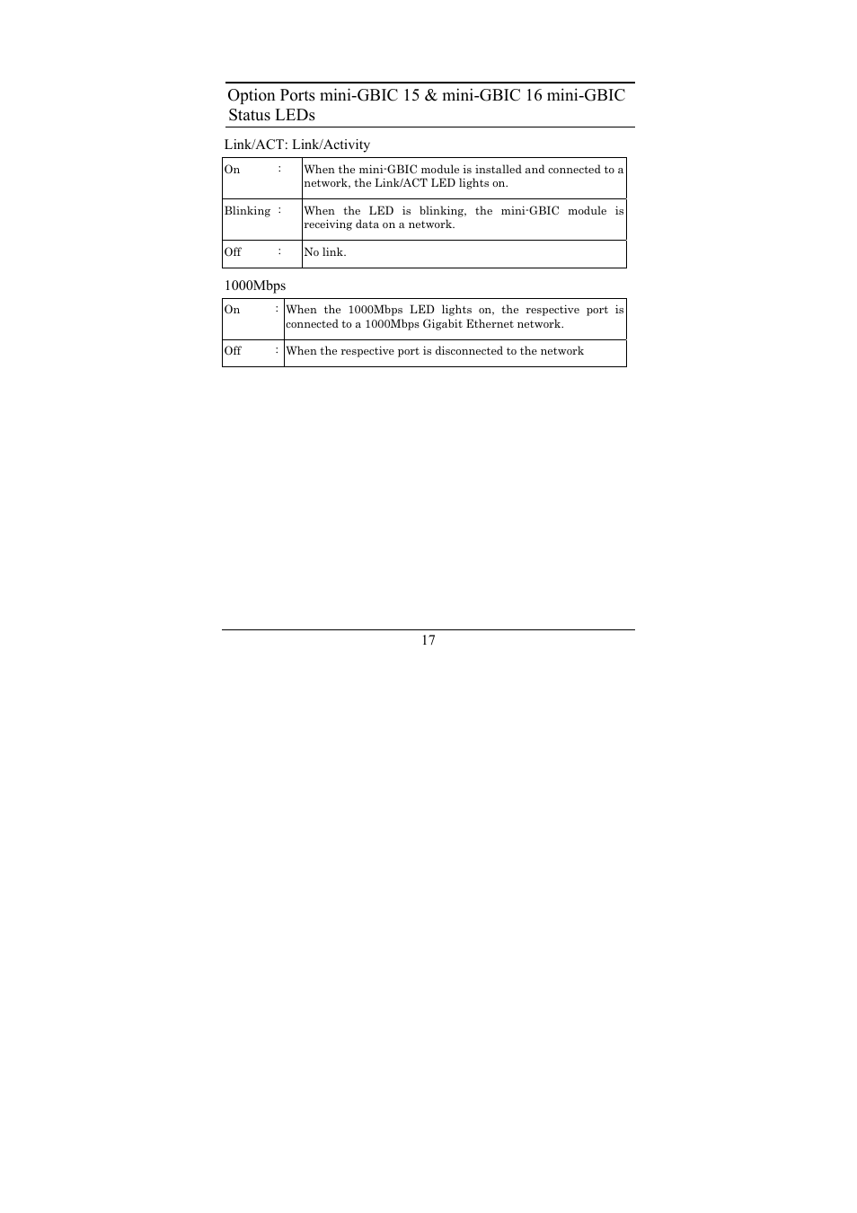 D-Link 16-Port 10/100/1000Mbps Gigabit Ethernet Switch + 2-Port Mini GBIC Web-Smart Switch DGS-1216T User Manual | Page 23 / 61