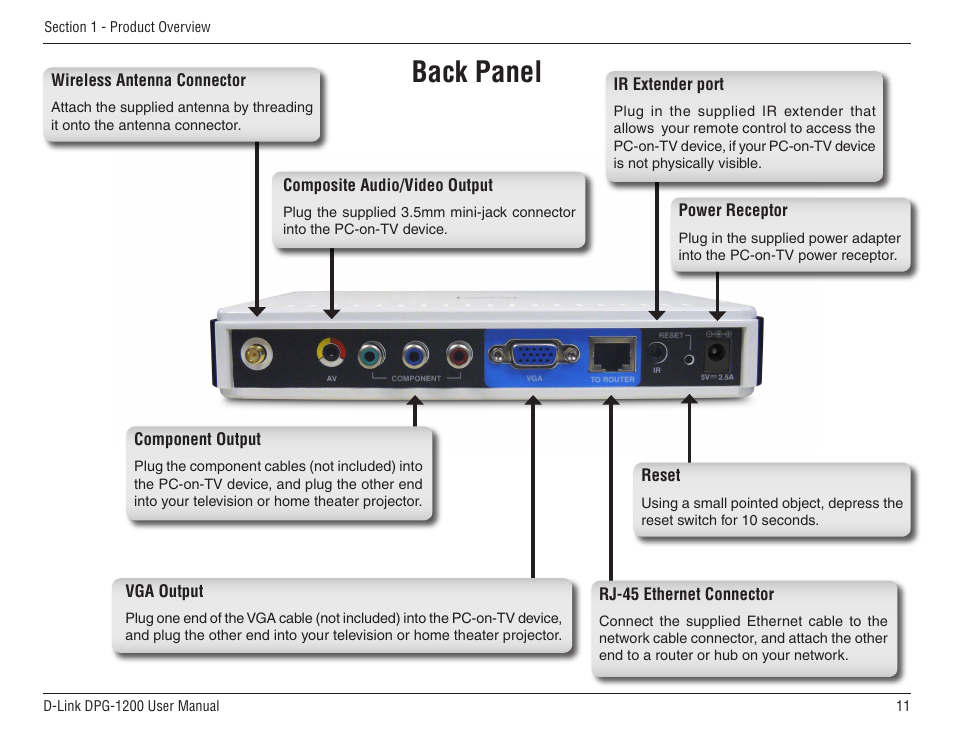 Back panel | D-Link DPG-1200 User Manual | Page 11 / 59