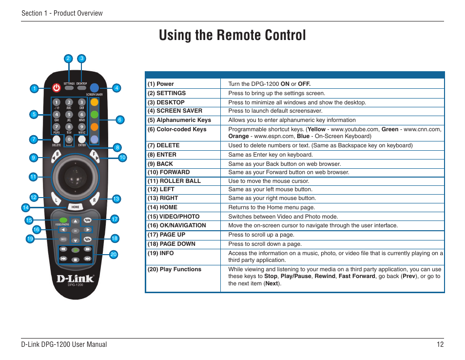 Using the remote control | D-Link DPG-1200 User Manual | Page 12 / 59